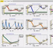 Tracking your key metrics the right way